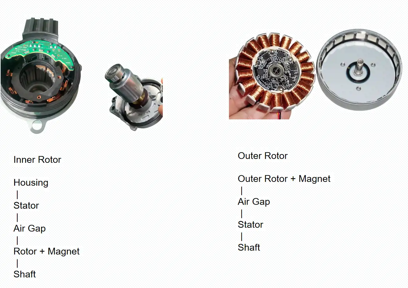 6.Inner Rotor and Outer Rotor BLDC Motor Structure Comparison