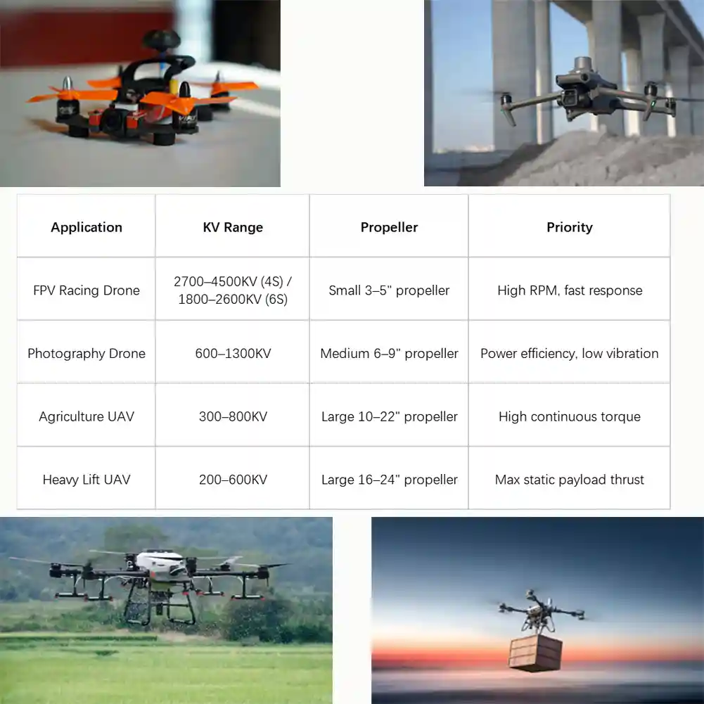 BLDC motor KV selection guide comparing high KV and low KV motors for different UAV applications