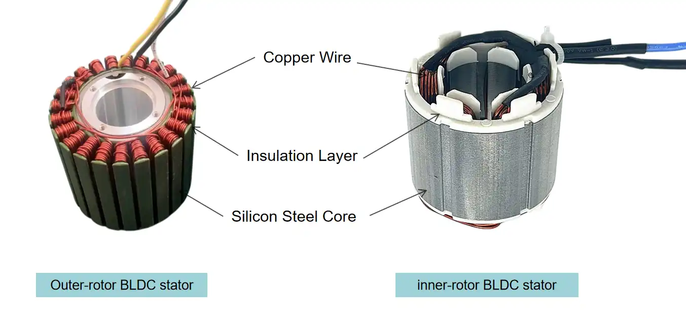 BLDC motor stator components showing laminated core copper windings slot insulation and phase wiring