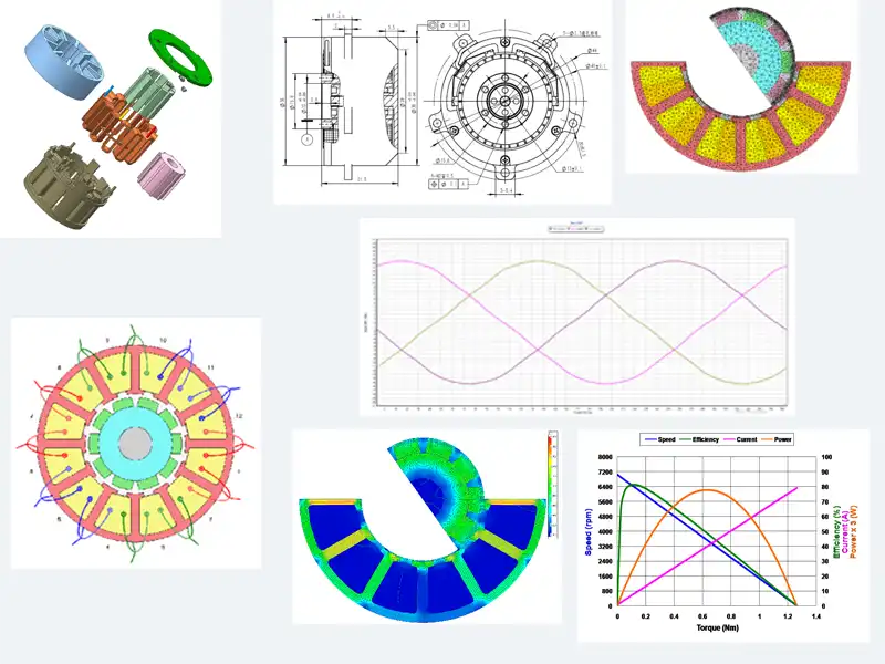 Custom BLDC motor Design