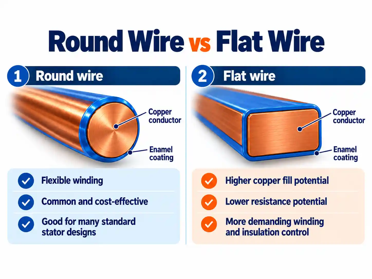BLDC Motor Winding: Materials, Design, Manufacturing and Testing 2 Round wire vs flat wire for BLDC motor winding