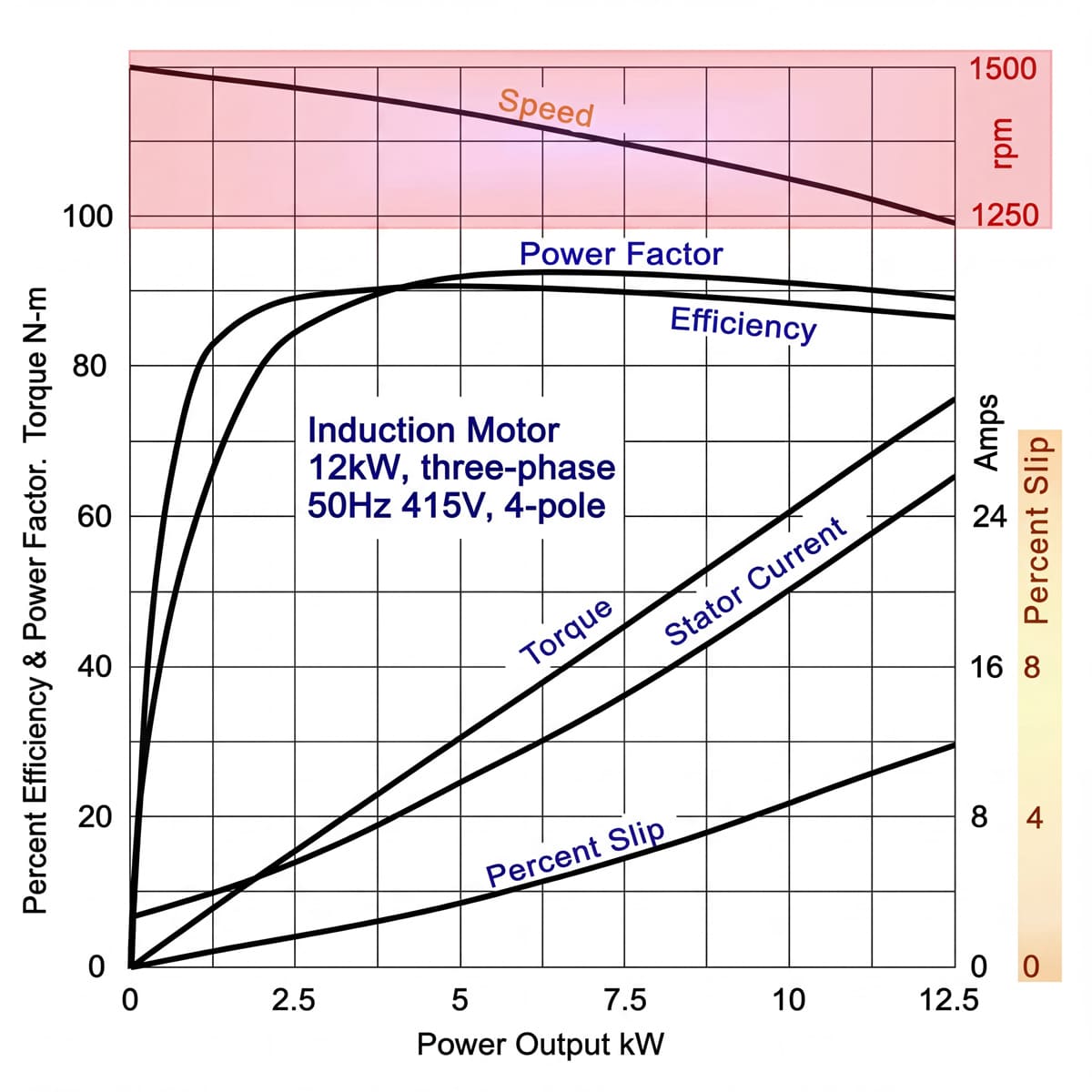 Electric motor validation report with performance graphs and test data.